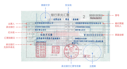 民投金服與銀行承兌匯票 安全性分析與深度解讀